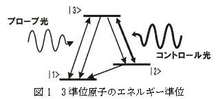 eLXg {bNX:  }1@3ʌq̃GlM[